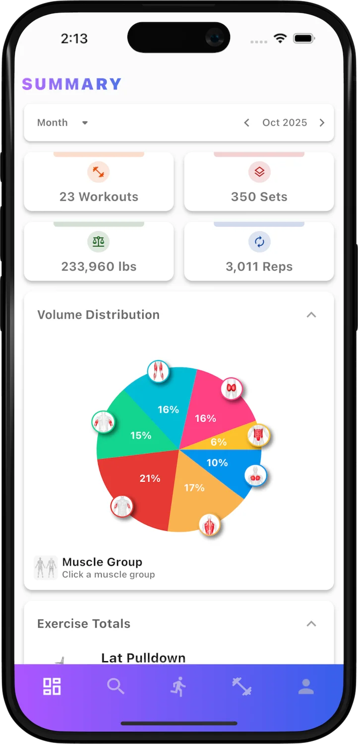Bench mobile summary showing workout totals, training volume, and exercise stats