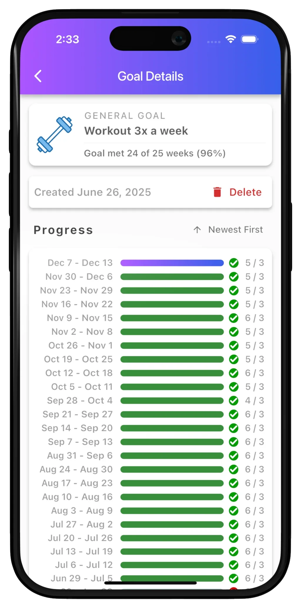 Bench goal history for working out three times a week, showing progress across 25 weeks