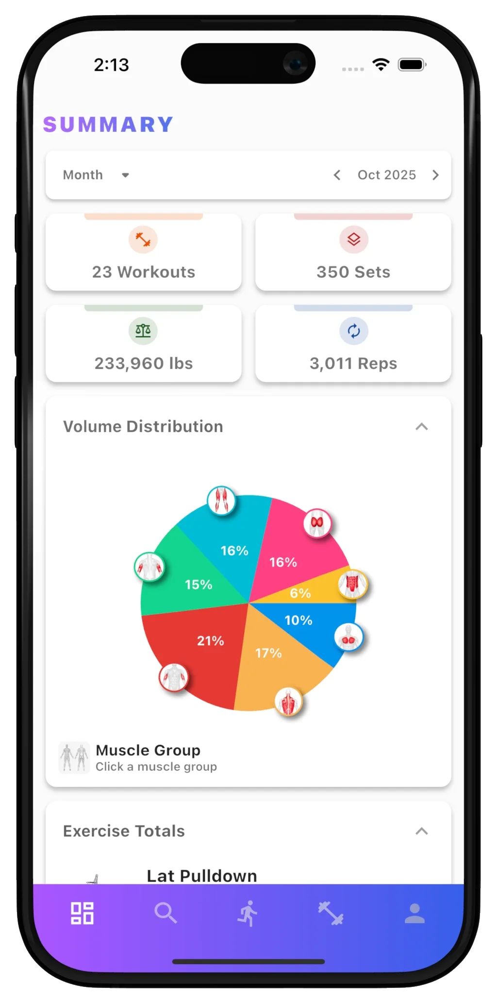 Bench monthly summary with 23 workouts, 350 sets, 3,011 reps, total weight lifted, and a muscle-group volume chart